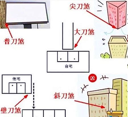 風水 壁刀煞